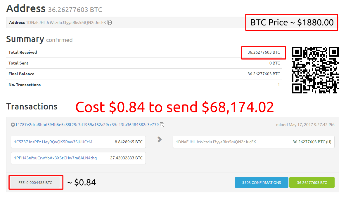 cryptocurrency how to read charts