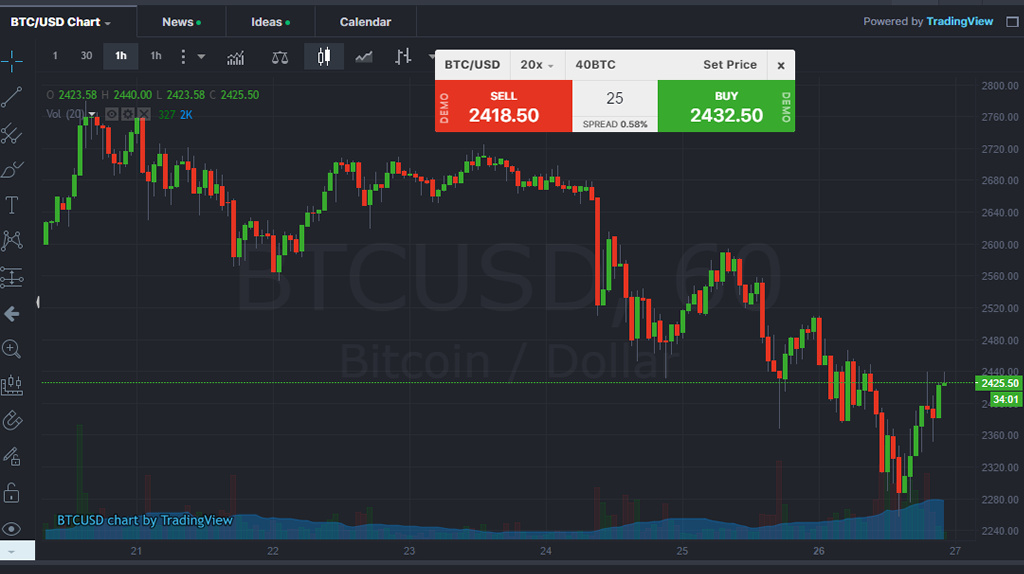 sell bitcoin to usd