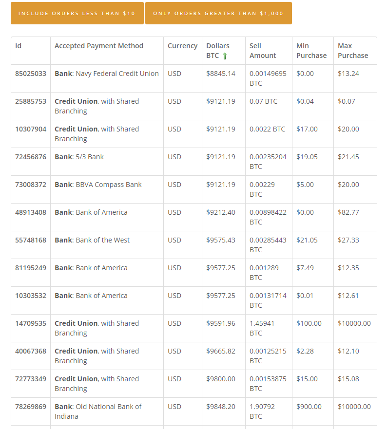 Buy page list of orders on BitQuick.co